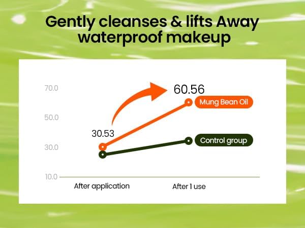 Be Plain Greenful Vegan Cleansing Oil