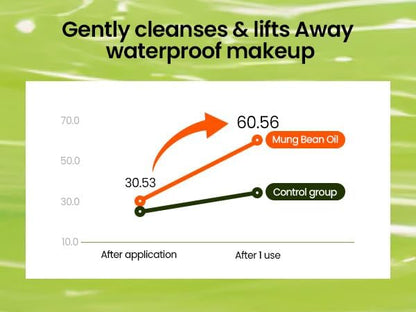 Be Plain Greenful Vegan Cleansing Oil