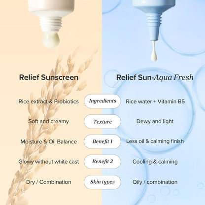 Beauty of Joseon Relief Sun Aqua-Fresh Sunscreen Rice + Panthenol SPF 50+