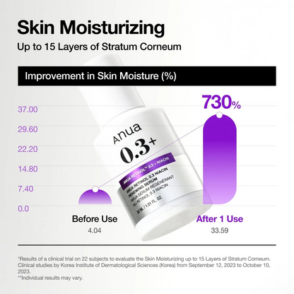 Anua Nano Retinol 0.3% + Niacin Renewing Serum Anti-aging with hydration